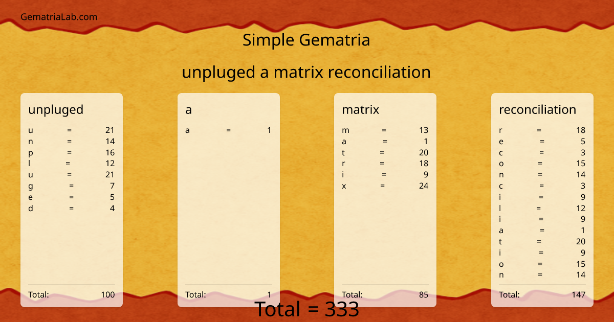 unpluged a matrix reconciliation in simple Gematria